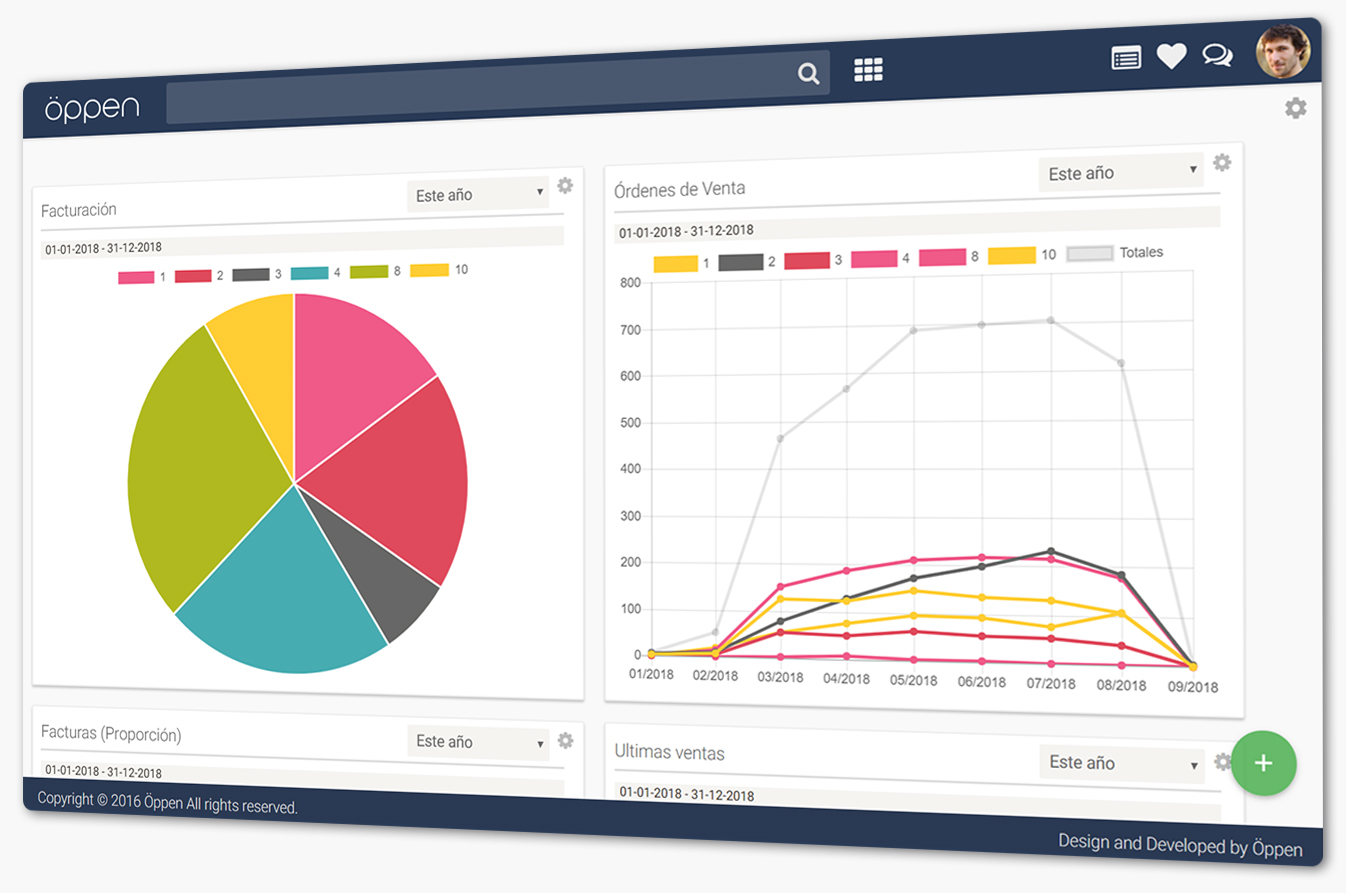 öppen.io software para Mayoristas
